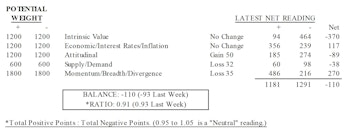 MTI: Valuations Ignoring Indications Of An Earnings Recession